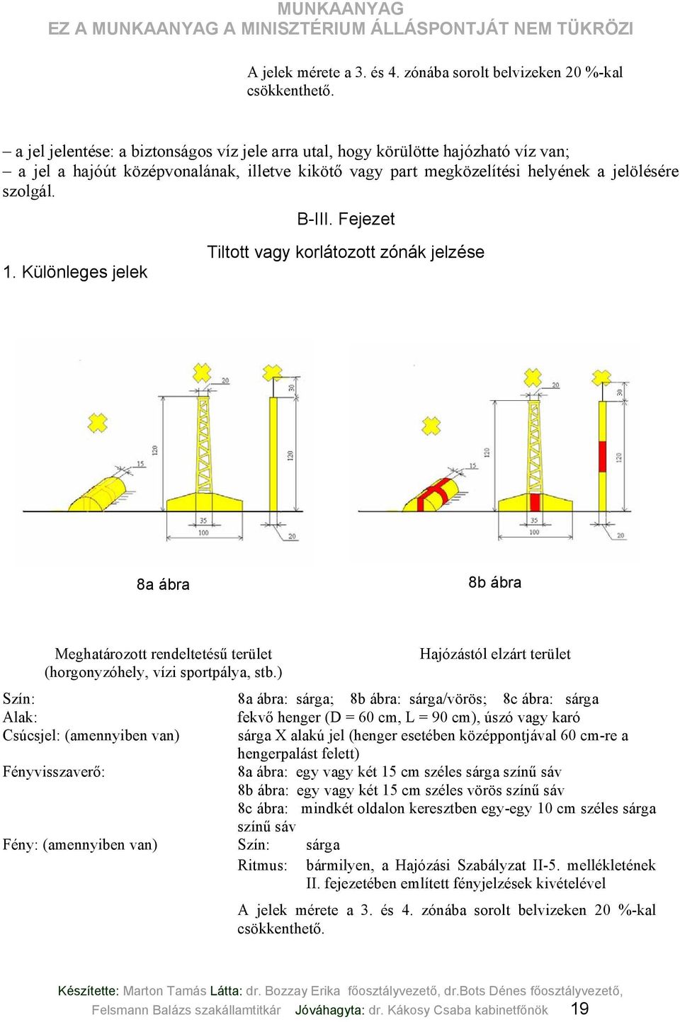 Fejezet 1. Különleges jelek Tiltott vagy korlátozott zónák jelzése 8a ábra 8b ábra Meghatározott rendeltetésű terület Hajózástól elzárt terület (horgonyzóhely, vízi sportpálya, stb.