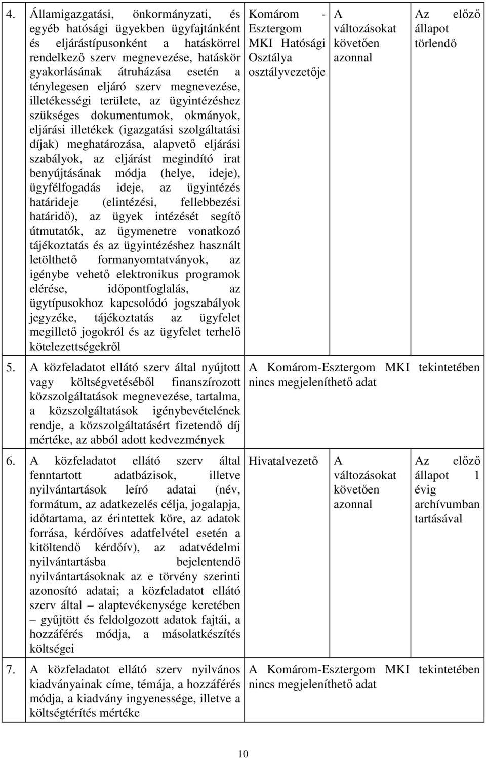 eljárást megindító irat benyújtásának módja (helye, ideje), ügyfélfogadás ideje, az ügyintézés határideje (elintézési, fellebbezési határidő), az ügyek intézését segítő útmutatók, az ügymenetre