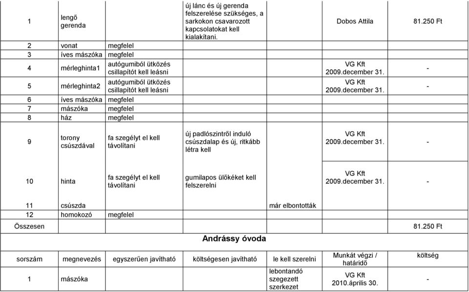 250 Ft 9 torony csúszdával fa szegélyt el kell távolítani új padlószintről induló csúszdalap és új, ritkább létra kell 10 hinta fa szegélyt el kell távolítani gumilapos ülőkéket kell felszerelni 11