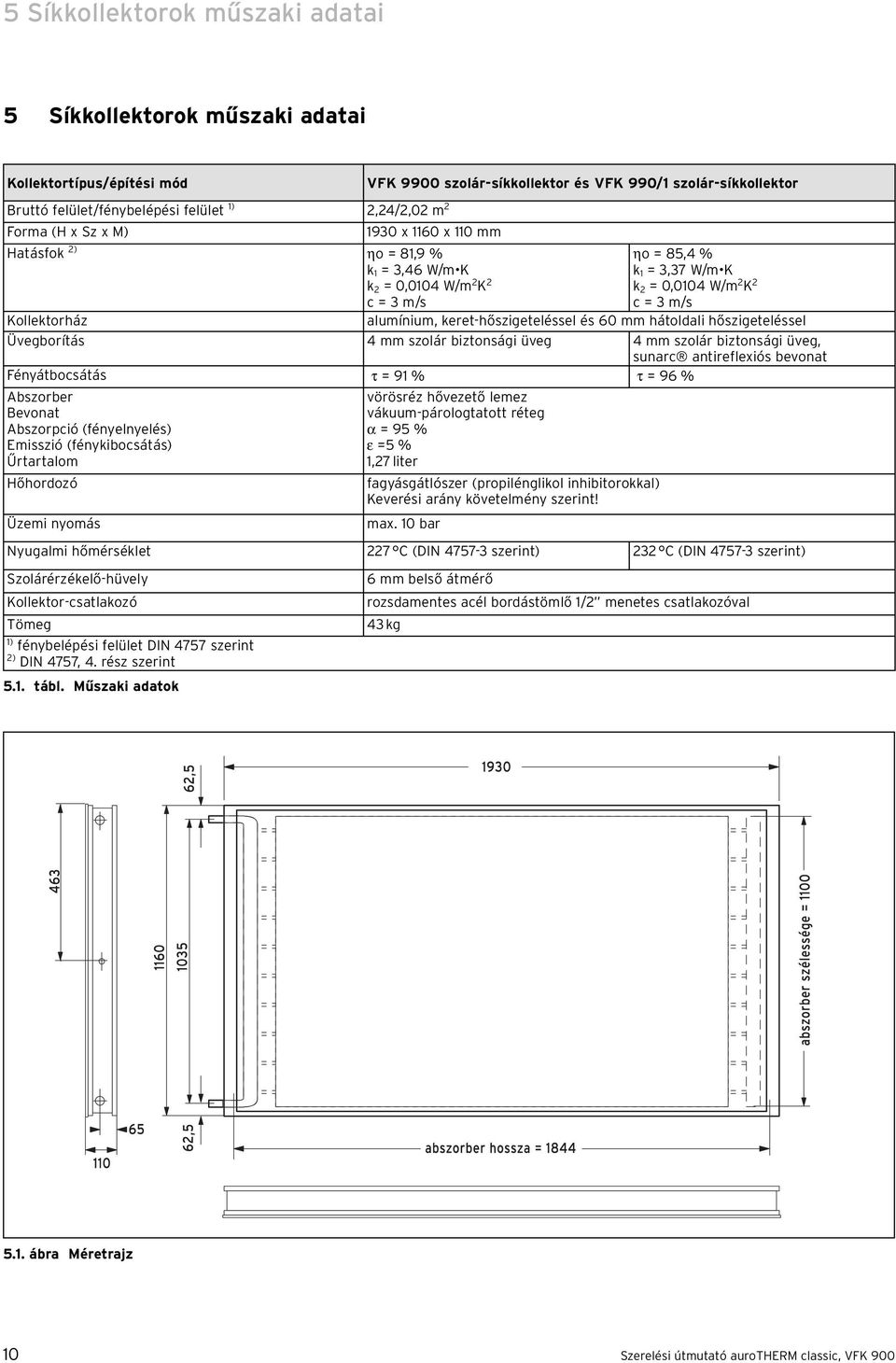 m/s alumínium, keret-hőszigeteléssel és 60 mm hátoldali hőszigeteléssel Üvegborítás 4 mm szolár biztonsági üveg 4 mm szolár biztonsági üveg, sunarc antireflexiós bevonat Fényátbocsátás τ = 91 % τ =