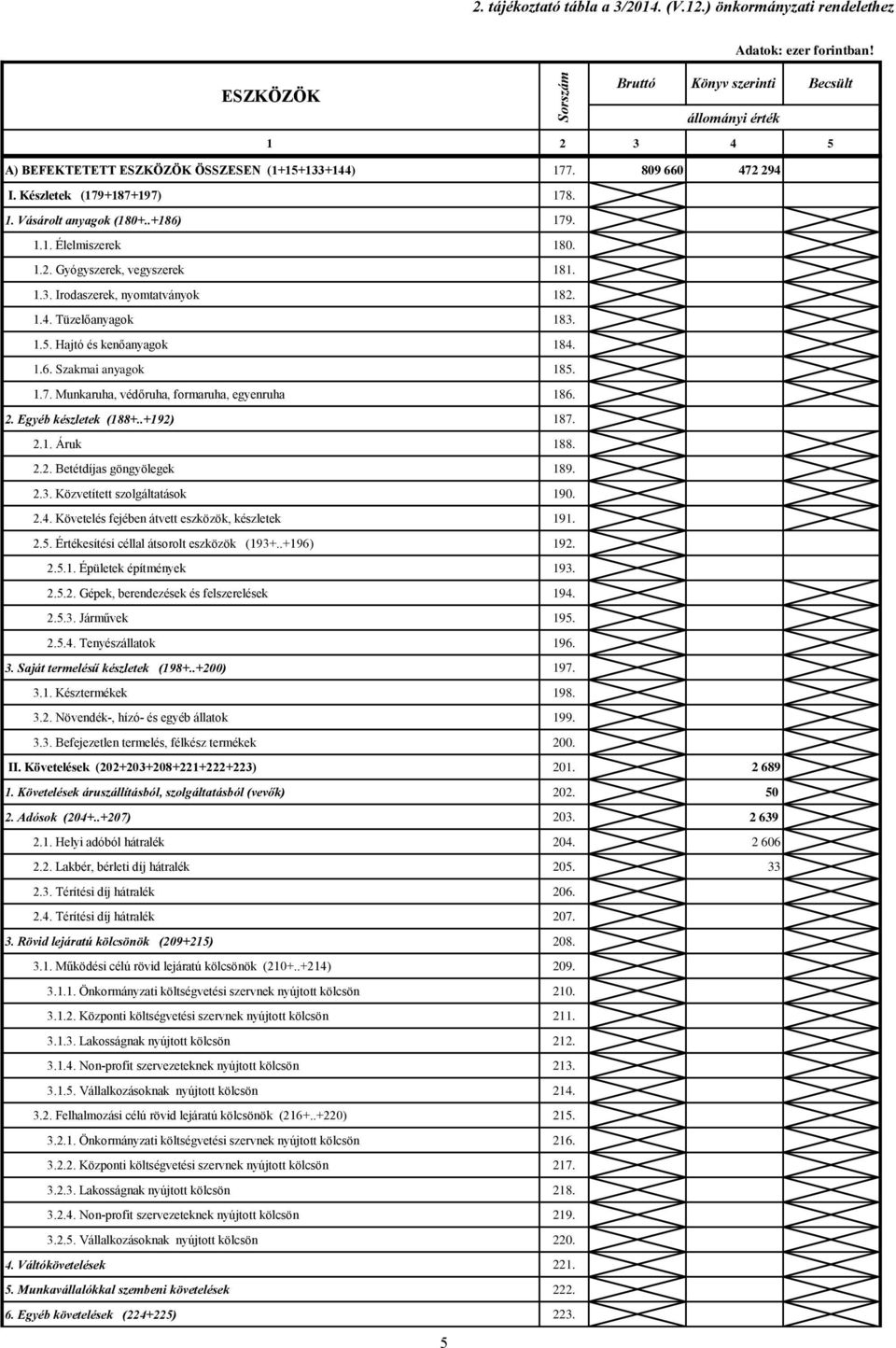 .+186) 179. 1.1. Élelmiszerek 180. 1.2. Gyógyszerek, vegyszerek 181. 1.3. Irodaszerek, nyomtatványok 182. 1.4. Tüzelőanyagok 183. 1.5. Hajtó és kenőanyagok 184. 1.6. Szakmai anyagok 185. 1.7. Munkaruha, védőruha, formaruha, egyenruha 186.