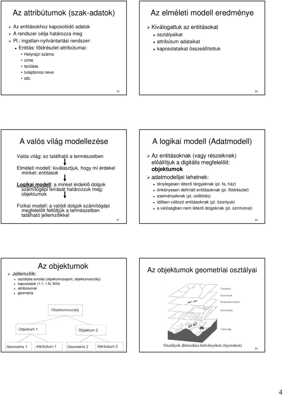 Az elméleti leti modell eredménye Kiválogattuk az entitásokat osztályaikat attribútum tum adataikat kapcsolataikat összeállítottuk 19 20 A valós s világ g modellezése Valós s világ: : ez találhat