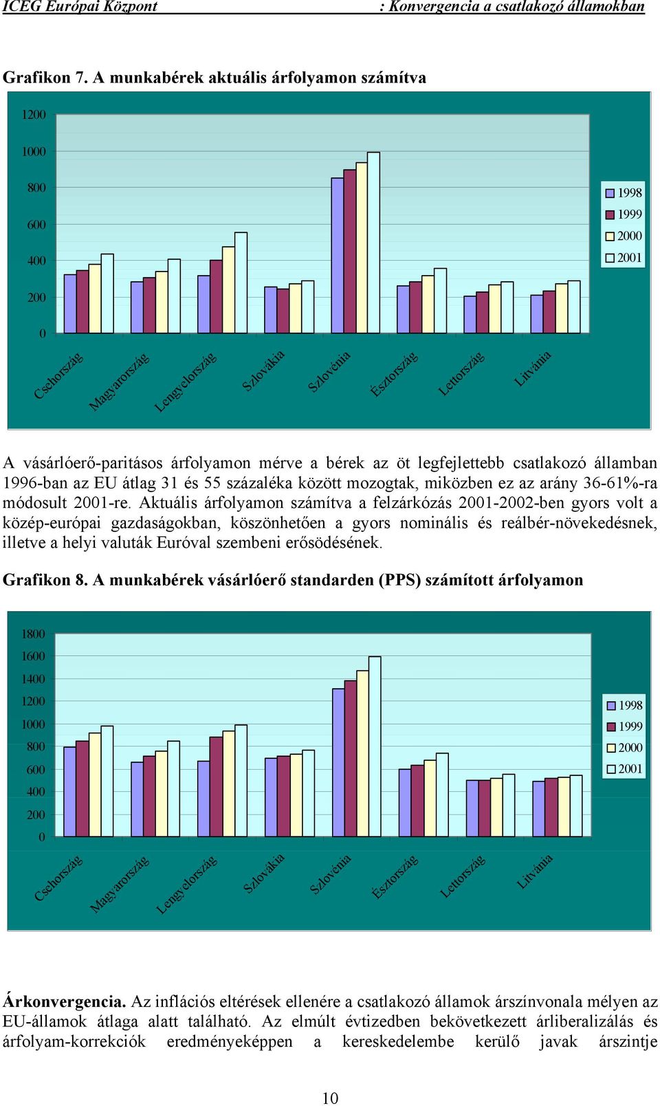 között mozogtak, miközben ez az arány 36-61%-ra módosult 21-re.