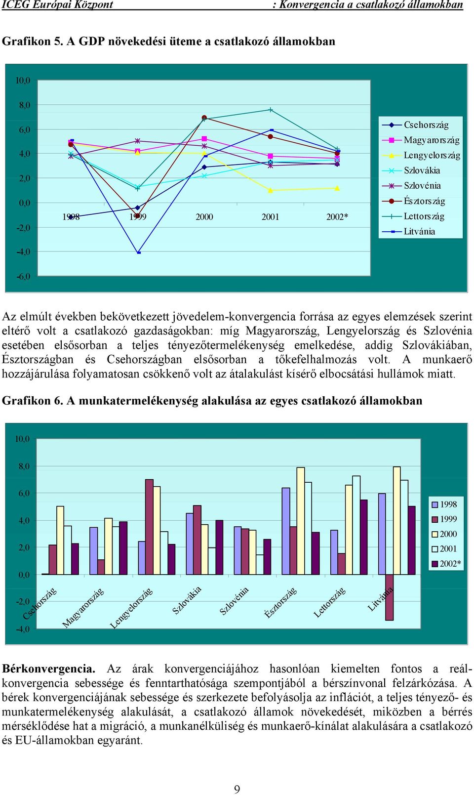 csatlakozó gazdaságokban: míg, és esetében elsősorban a teljes tényezőtermelékenység emelkedése, addig Szlovákiában, ban és ban elsősorban a tőkefelhalmozás volt.