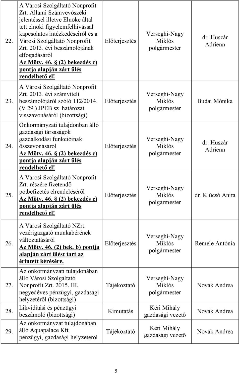 évi számviteli beszámolójáról szóló 112/2014. (V.29.) JPEB sz. határozat visszavonásáról (bizottsági) Budai Mónika 24.