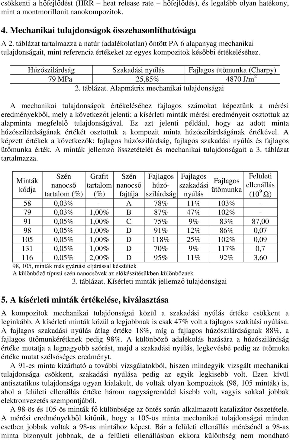 Húzószilárdság Szakadási nyúlás Fajlagos ütımunka (Charpy) 79 MPa 25,85% 4870 J/m 2 2. táblázat.