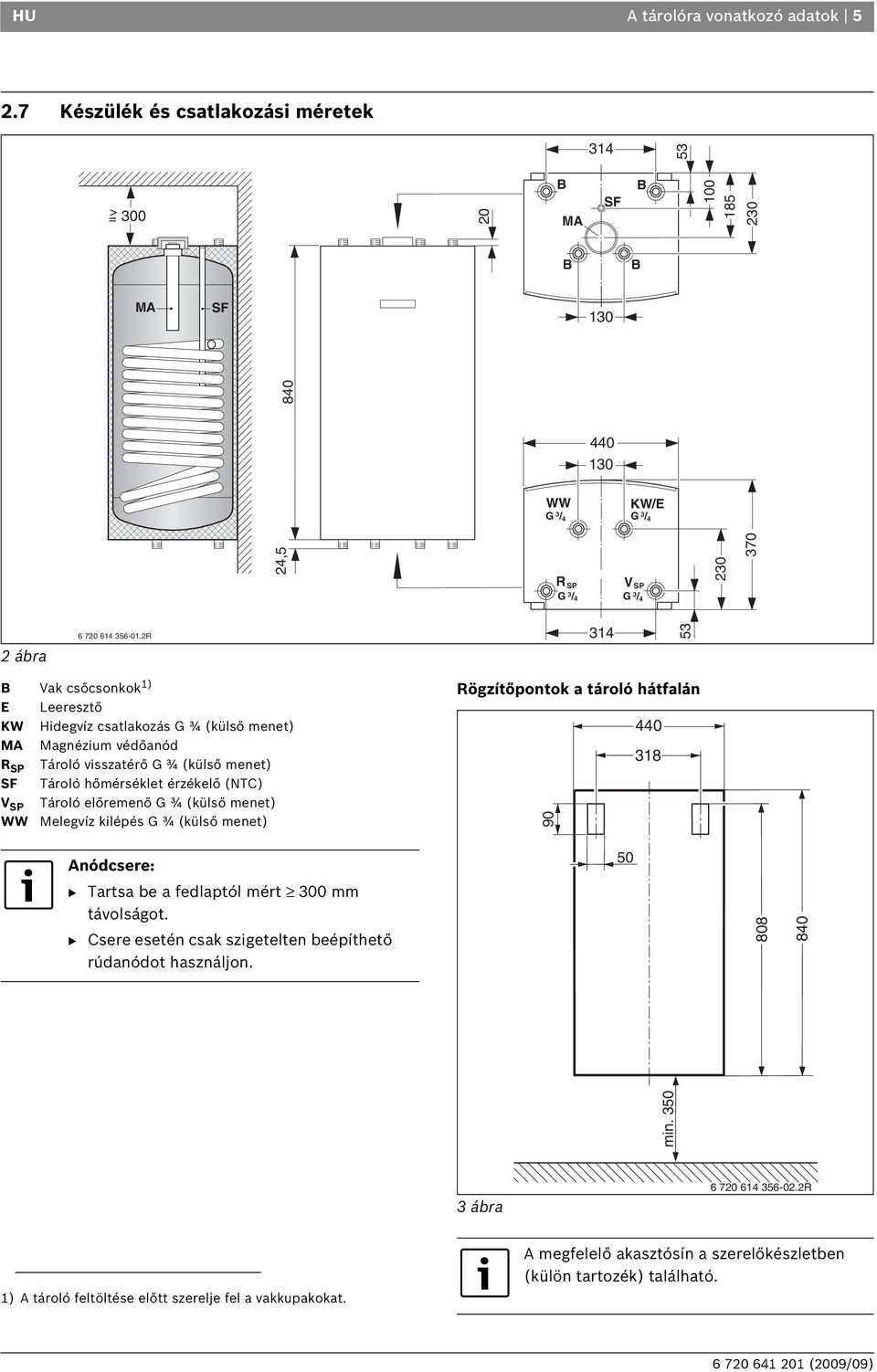 2R 314 53 B Vak csőcsonkok 1) E Leeresztő KW Hidegvíz csatlakozás G ¾ (külső menet) MA Magnézium védőanód R SP Tároló visszatérő G ¾ (külső menet) SF Tároló hőmérséklet érzékelő (NTC) V SP Tároló