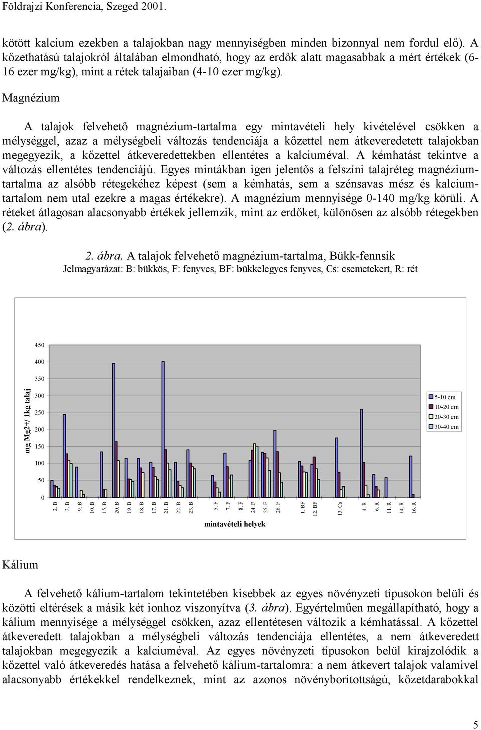 Magnézium A talajok felvehető magnézium-tartalma egy mintavételi hely kivételével csökken a mélységgel, azaz a mélységbeli változás tendenciája a kőzettel nem átkeveredetett talajokban megegyezik, a