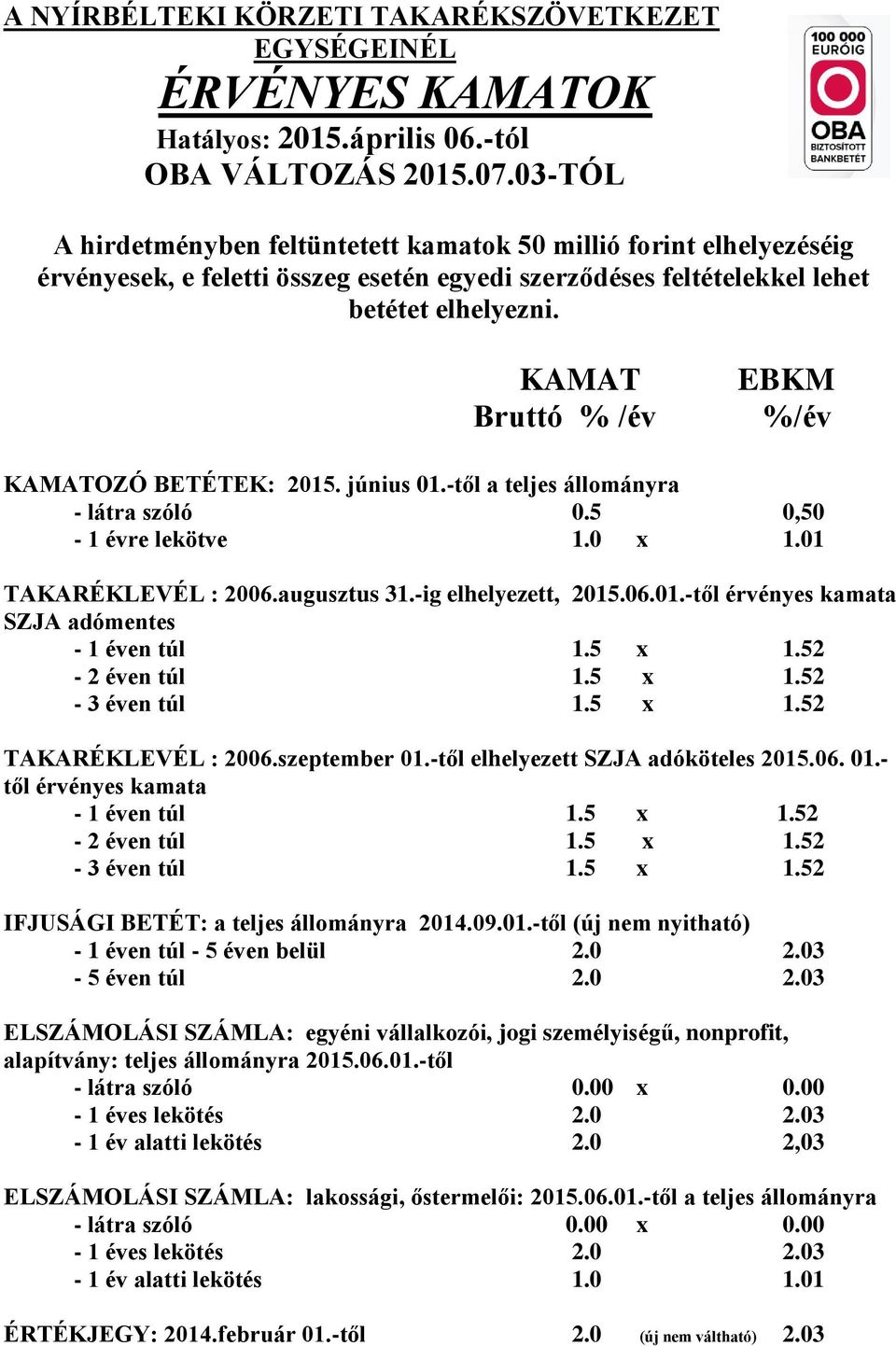 KAMAT Bruttó % /év EBKM %/év KAMATOZÓ BETÉTEK: 2015. június 01.-től a teljes állományra - látra szóló 0.5 0,50-1 évre lekötve 1.0 x 1.01 TAKARÉKLEVÉL : 2006.augusztus 31.-ig elhelyezett, 2015.06.01.-től érvényes kamata SZJA adómentes - 1 éven túl 1.