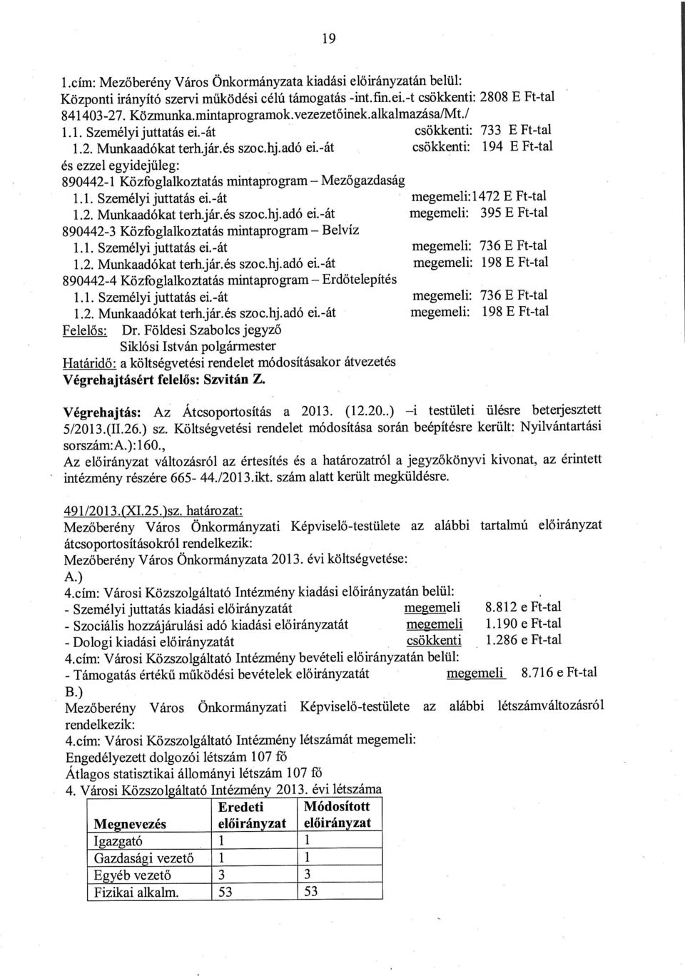 -át csökkenti: 194 E Ft-tal 890442-1 Közfoglalkoztatás mintaprogram Mezőgazdaság 1.1. Személyi juttatás ei.-át megemeli: 1472 E Ft-tal 1.2. Munkaadókat terh.jár.és szoc.hj.adó ei.