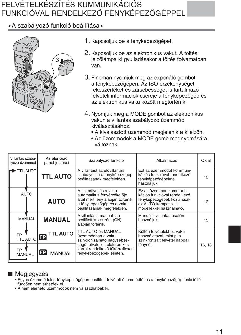 Az ISO érzékenységet, rekeszértéket és zársebességet is tartalmazó felvételi információk cseréje a fényképezœgép és az elektronikus vaku között megtörténik. 4.