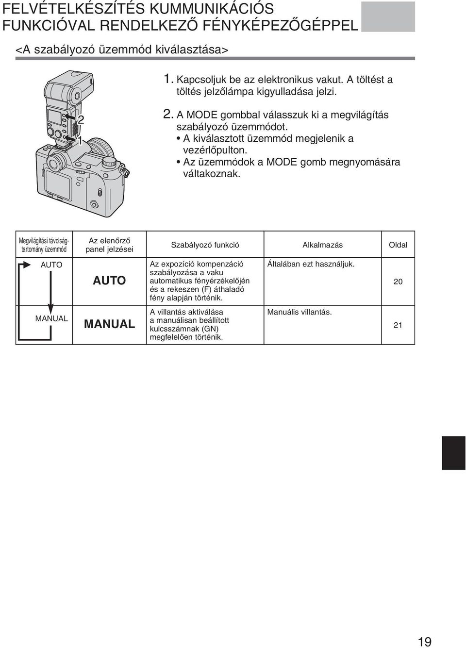 Az üzemmódok a MODE gomb megnyomására váltakoznak.