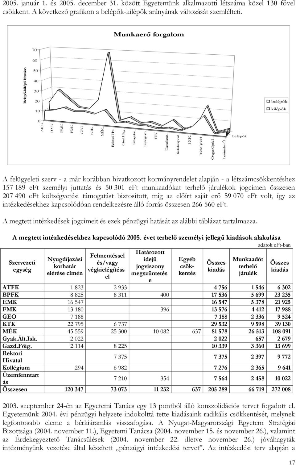 Tudásközpont KKK Róth GySzkI Öveges Gyak.I. Lewinszky Ó.