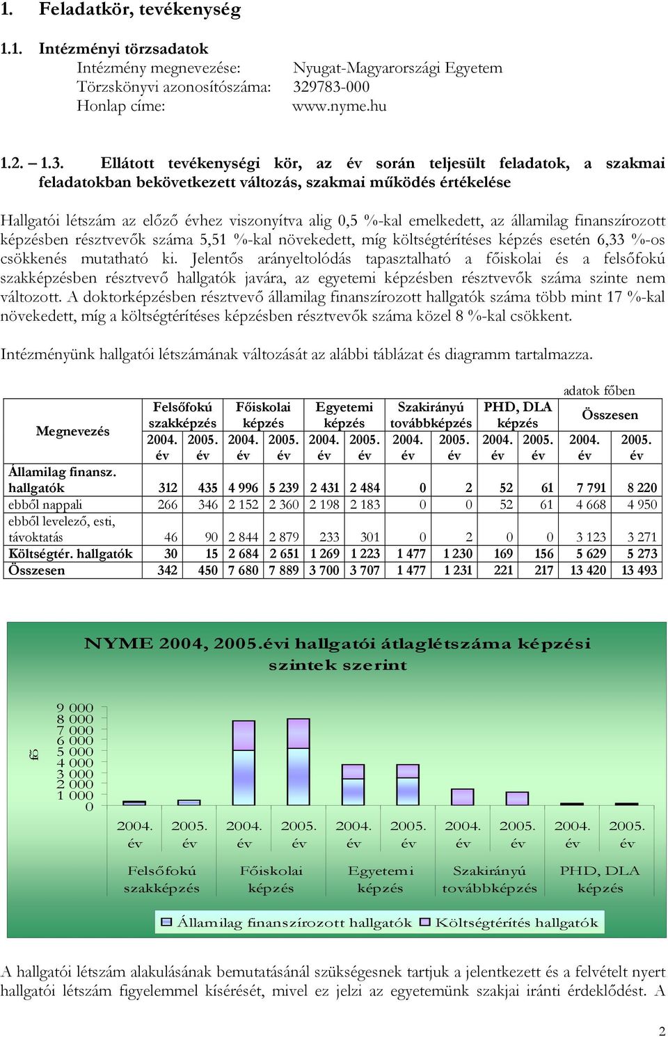 előző évhez viszonyítva alig 0,5 %-kal emelkedett, az államilag finanszírozott képzésben résztvevők száma 5,51 %-kal növekedett, míg költségtérítéses képzés esetén 6,33 %-os csökkenés mutatható ki.