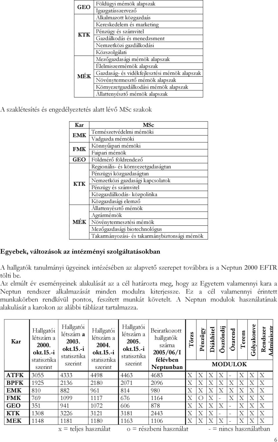 alapszak A szaklétesítés és engedélyeztetés alatt lévő MSc szakok Kar EMK FMK GEO KTK MÉK MSc Természetvédelmi mérnöki Vadgazda mérnöki Könnyűipari mérnöki Faipari mérnök Földmérő földrendező