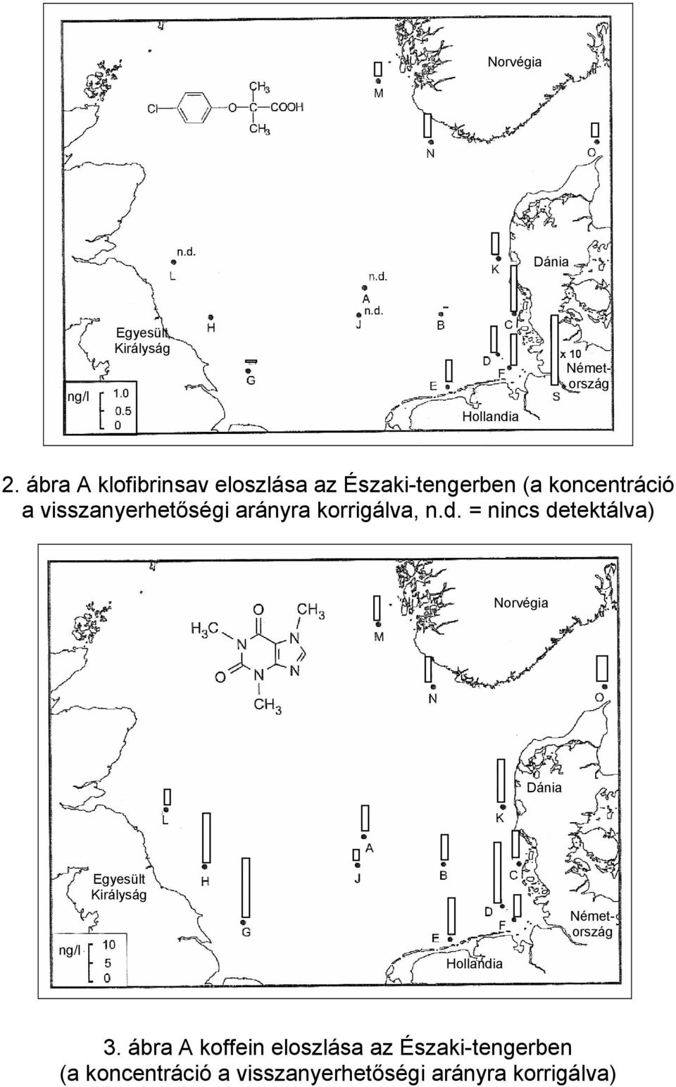 arányra korrigálva, n.d.