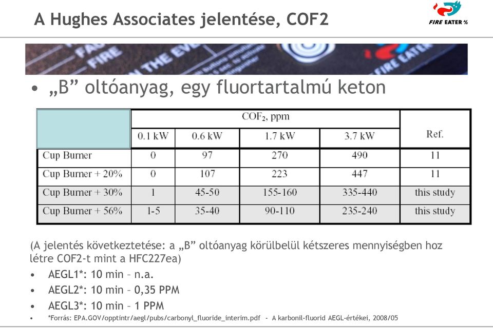 HFC227ea) AEGL1*: 10 min n.a. AEGL2*: 10 min 0,35 PPM AEGL3*: 10 min 1 PPM *Forrás: EPA.