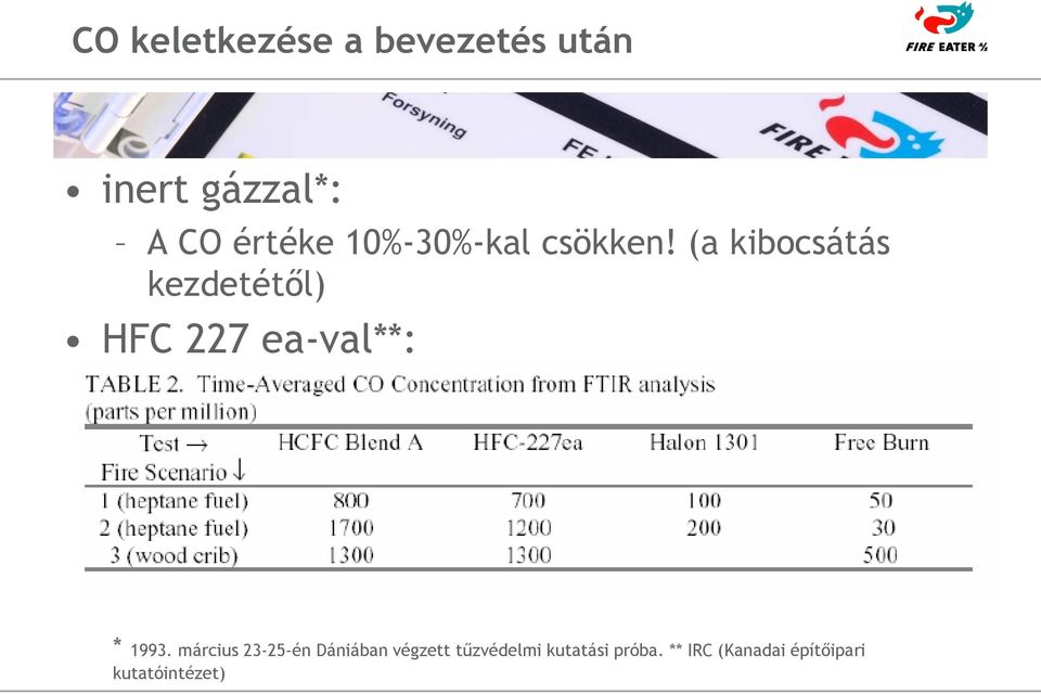 (a kibocsátás kezdetétől) HFC 227 ea-val**: * 1993.