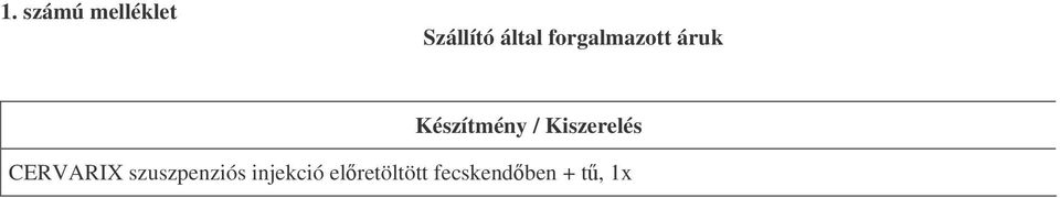 Kiszerelés CERVARIX szuszpenziós