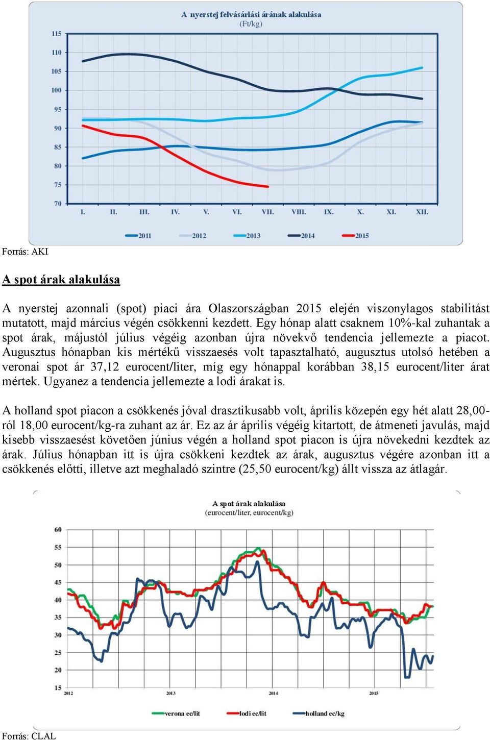 Augusztus hónapban kis mértékű visszaesés volt tapasztalható, augusztus utolsó hetében a veronai spot ár 37,12 eurocent/liter, míg egy hónappal korábban 38,15 eurocent/liter árat mértek.