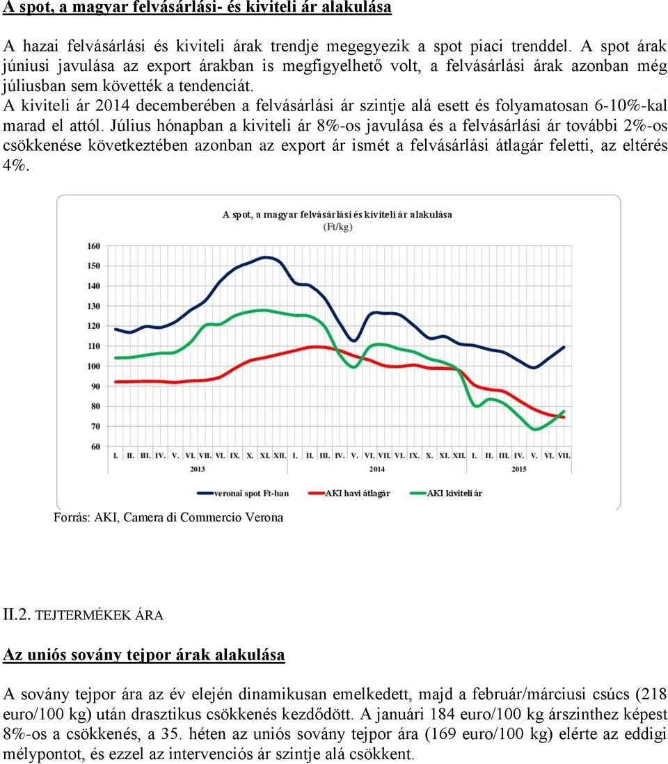 A kiviteli ár 2014 decemberében a felvásárlási ár szintje alá esett és folyamatosan 6-10%-kal marad el attól.