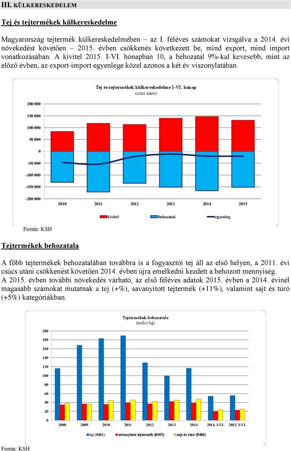 hónapban 10, a behozatal 9%-kal kevesebb, mint az előző évben, az export-import egyenlege közel azonos a két év viszonylatában.