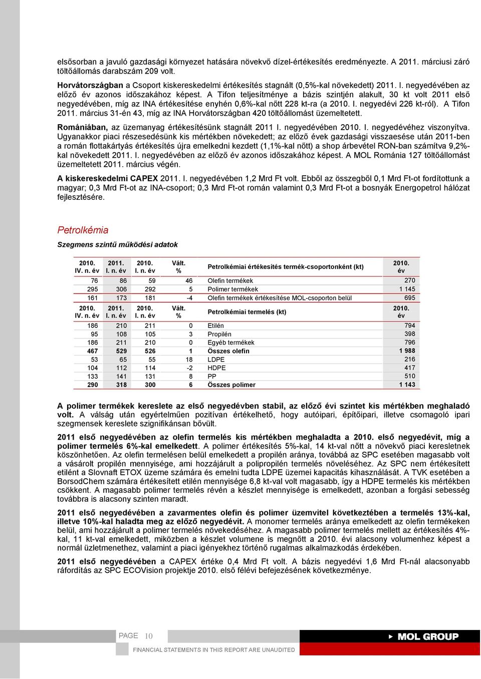 A Tifon teljesítménye a bázis szintjén alakult, 30 kt volt 2011 első negyedében, míg az INA értékesítése enyhén 0,6-kal nőtt 228 kt-ra (a I. negyedi 226 kt-ról).