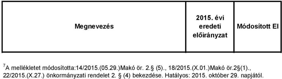 )makó ör. 2. (5)., 18/215.(X.1.)Makó ör.2 (1).