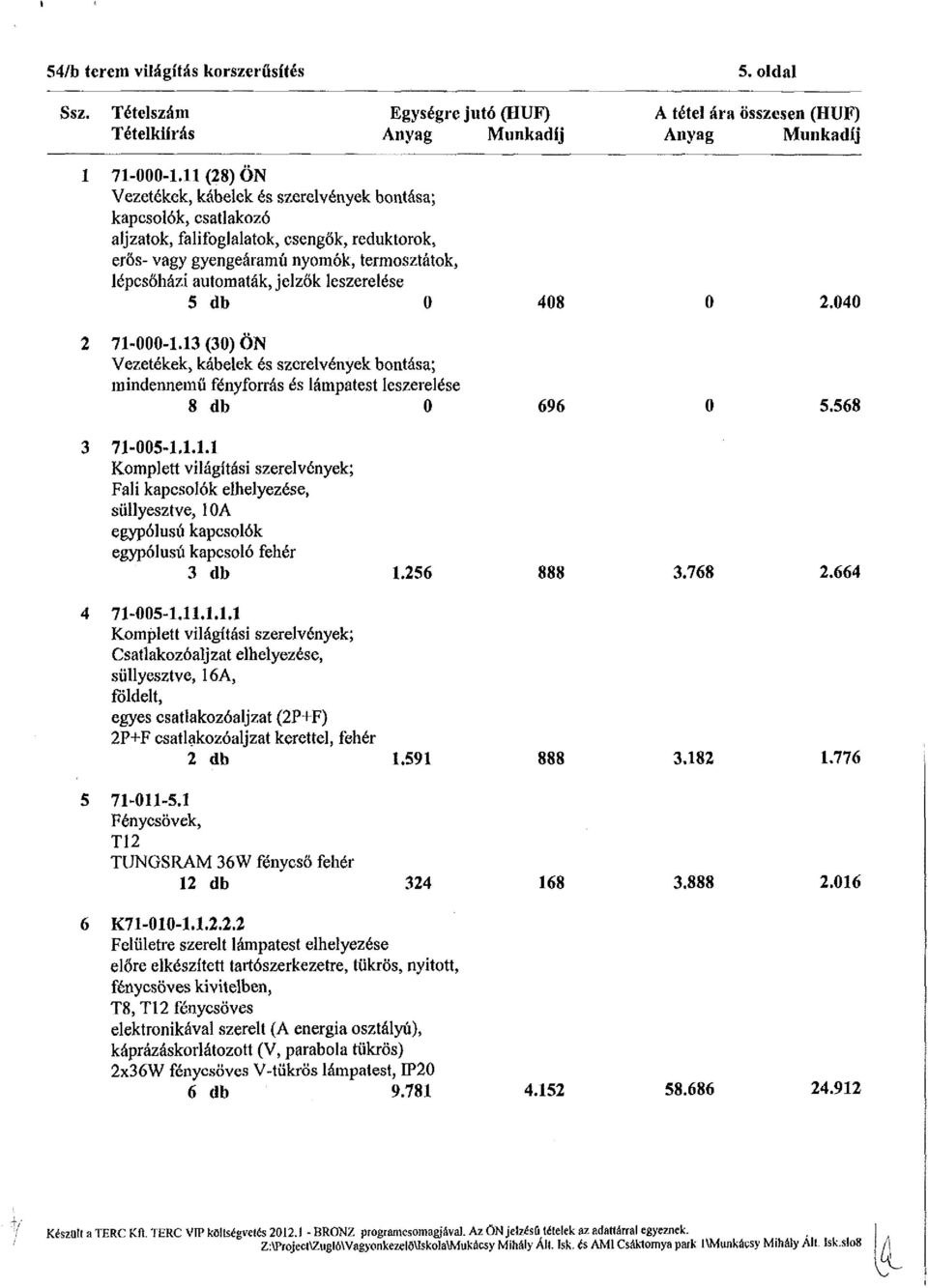 leszerelése 5 db 0 408 0 2.040 2 71-000-1.13 (30) ÖN Vezetékek, kábelek és szerelvények bontása; mindennemű fényforrás és lámpatest leszerelése 8 db 0 696 0 5.568 3 71-005-1.1.1.1 Komplett világítási szerelvények; Fali kapcsolók elhelyezése, süllyesztve, 10A egypólusú kapcsolók egypólusú kapcsoló fehér 3 db 1.