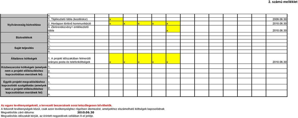 30 Általános költségek Közbeszerzési költségek (amelyek nem a projekt előkészítéshez kapcsolódóan merülnek fel) Egyéb projekt megvalósításhoz kapcsolódó szolgáltatás (amelyek nem a projekt