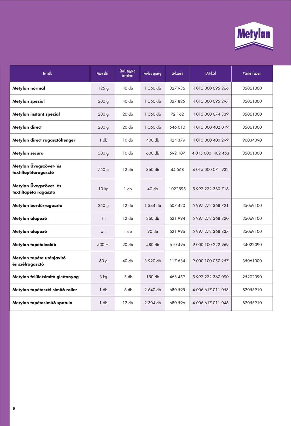 tartalma Raklap egység Cikkszám EAN-kód Vámtarifaszám tartalma Metylan normal 125 g 40 db 1 560 db 327 936 4 015 000 095 266 35061000 Metylan spezial 200 g 40 db 1 560 db 327 825 4 015 000 095 297