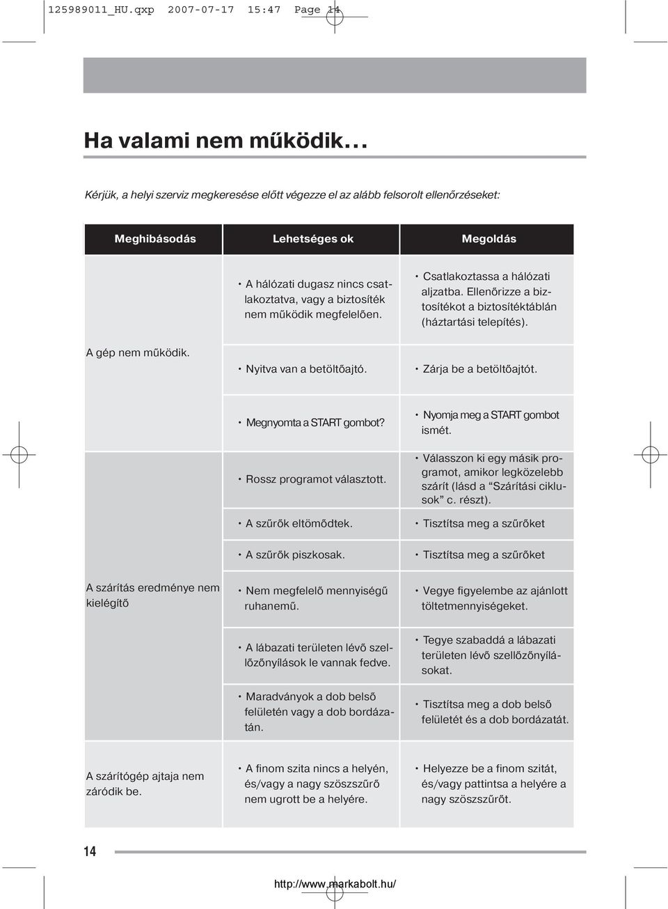 megfelelően. Csatlakoztassa a hálózati aljzatba. Ellenőrizze a biztosítékot a biztosítéktáblán (háztartási telepítés). A gép nem működik. Nyitva van a betöltőajtó. Zárja be a betöltőajtót.