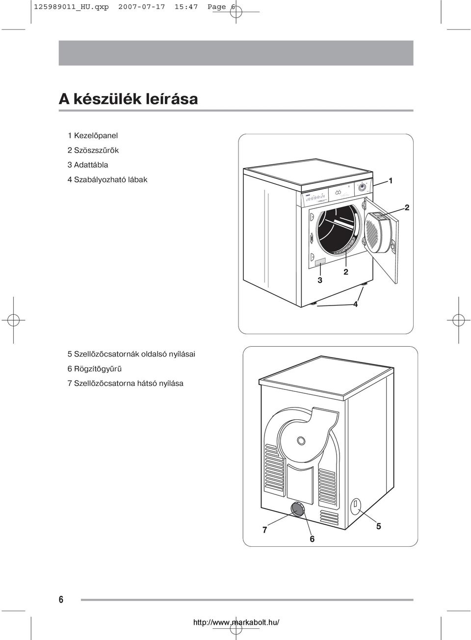 Kezelőpanel 2 Szöszszűrők 3 Adattábla 4