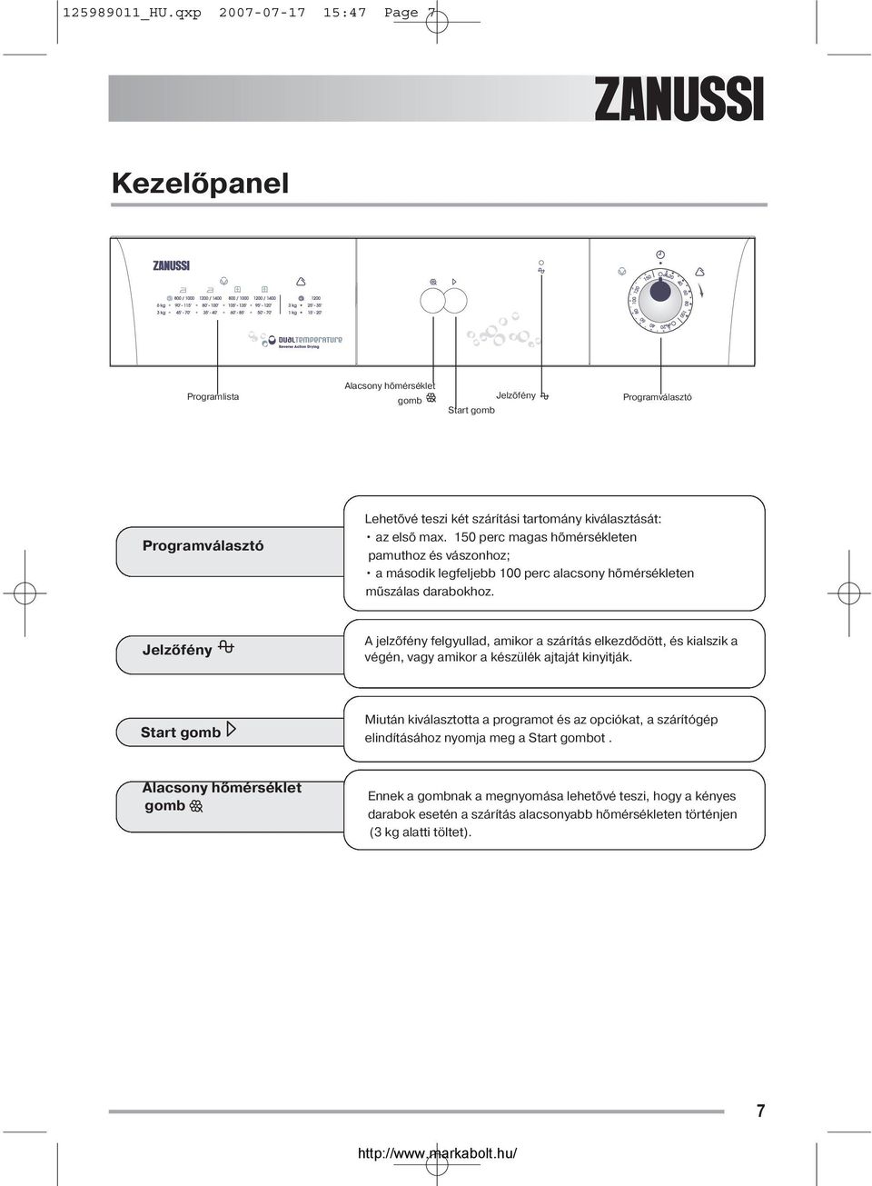 az első max. 150 perc magas hőmérsékleten pamuthoz és vászonhoz; a második legfeljebb 100 perc alacsony hőmérsékleten műszálas darabokhoz.