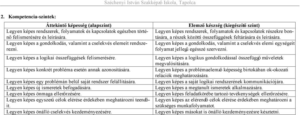 Legyen képes egy problémán belül saját rendszer felállítására. Legyen képes új ismeretek befogadására. Legyen képes önmaga ellenőrzésére.