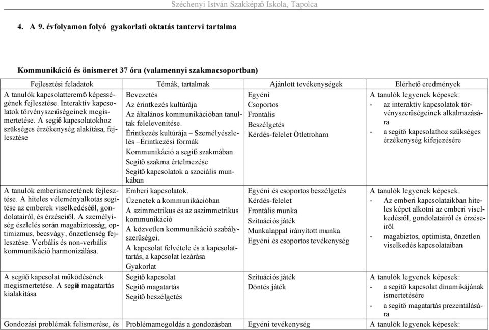 A tanulók kapcsolatteremtő képességének fejlesztése. Interaktív kapcso- Az érintkezés kultúrája Csoportos - az interaktív kapcsolatok tör- Bevezetés Egyéni latok törvényszerűségeinek megismertetése.