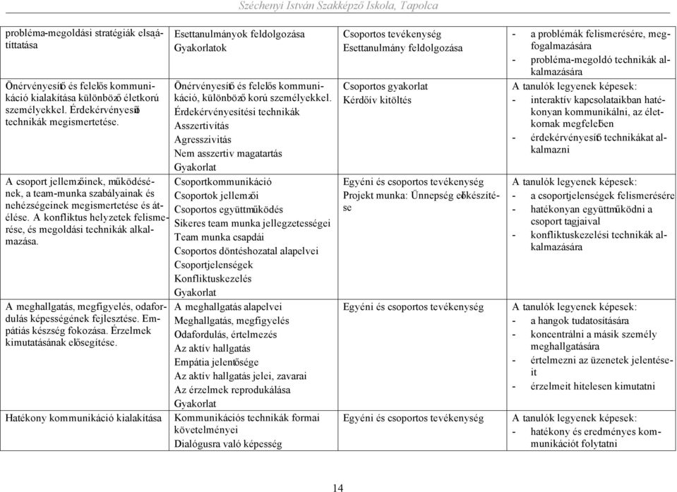 A meghallgatás, megfigyelés, odafordulás képességének fejlesztése. Empátiás készség fokozása. Érzelmek kimutatásának elősegítése.