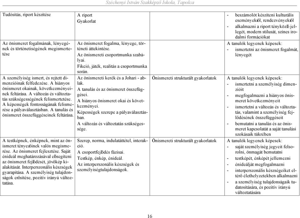 A tanulás és önismeret összefüggéseinek feltárása. A testképnek, énképnek, mint az önismeret tényezőinek valós megismerése. Az önismeret fejlesztése.