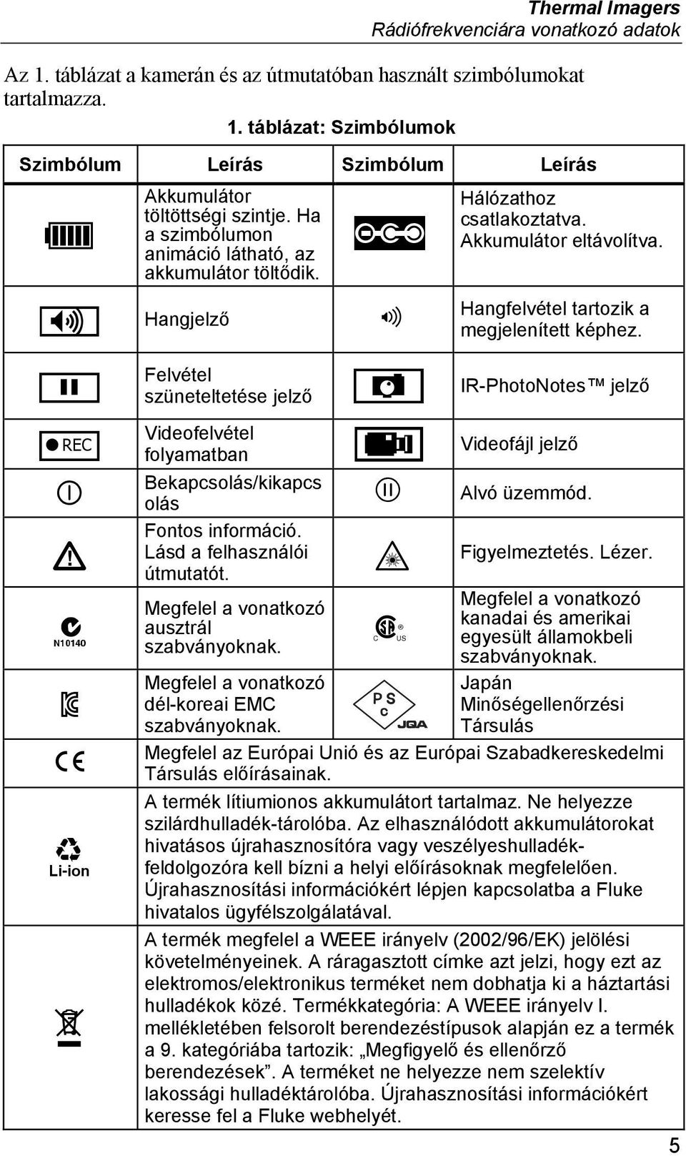 p Felvétel szüneteltetése jelző j IR-PhotoNotes jelző r Videofelvétel folyamatban k Videofájl jelző Bekapcsolás/kikapcs olás Alvó üzemmód. Fontos információ. Lásd a felhasználói útmutatót.