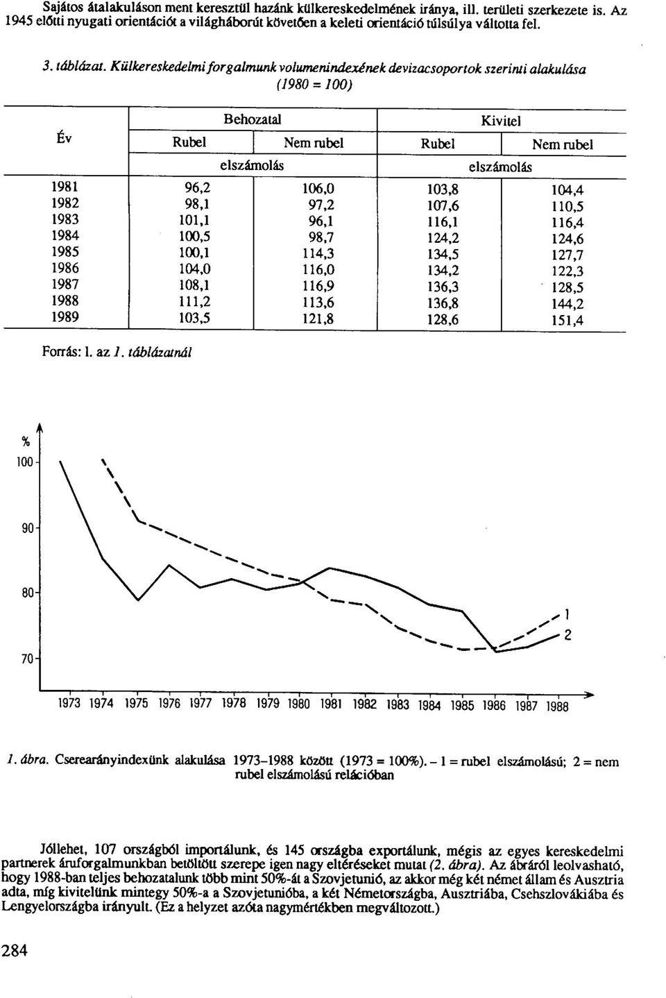 1 111,2 103,5 Behozatal elszámolás Nem rubel 106,0 97,2 96,1 98,7 114,3 116,0 116,9 113,6 121,8 Rubel 103,8 107,6 116,1 124,2 134.5 134.2 136.3 136,8 128.6 Kivitel elszámolás Nem rubel 104.4 110.