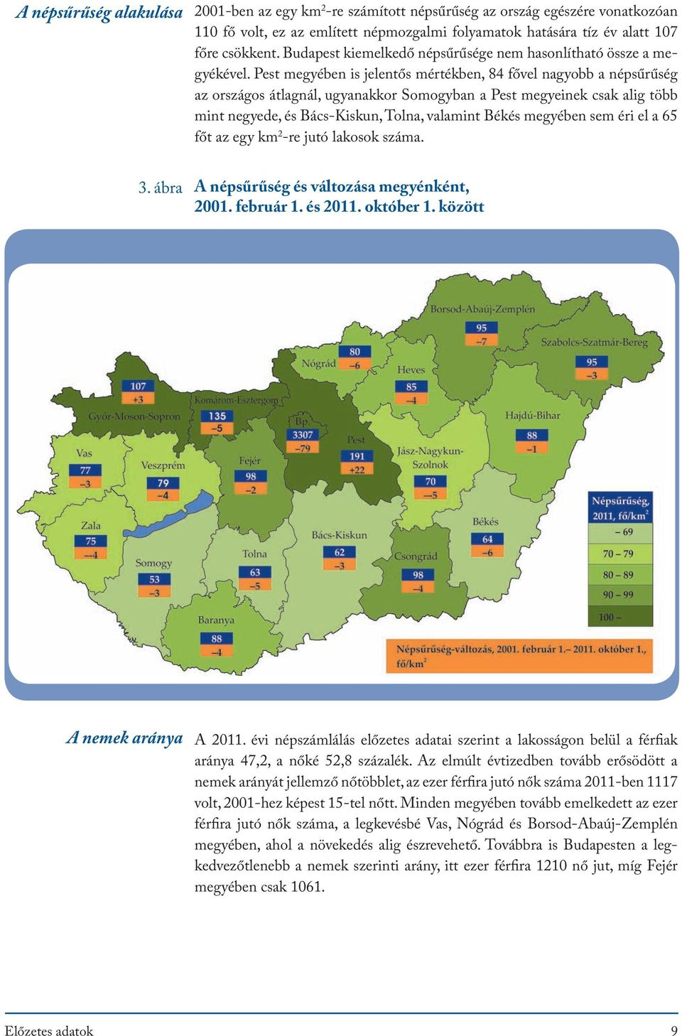 Pest megyében is jelentős mértékben, 84 fővel nagyobb a népsűrűség az országos átlagnál, ugyanakkor Somogyban a Pest megyeinek csak alig több mint negyede, és Bács-Kiskun, Tolna, valamint Békés