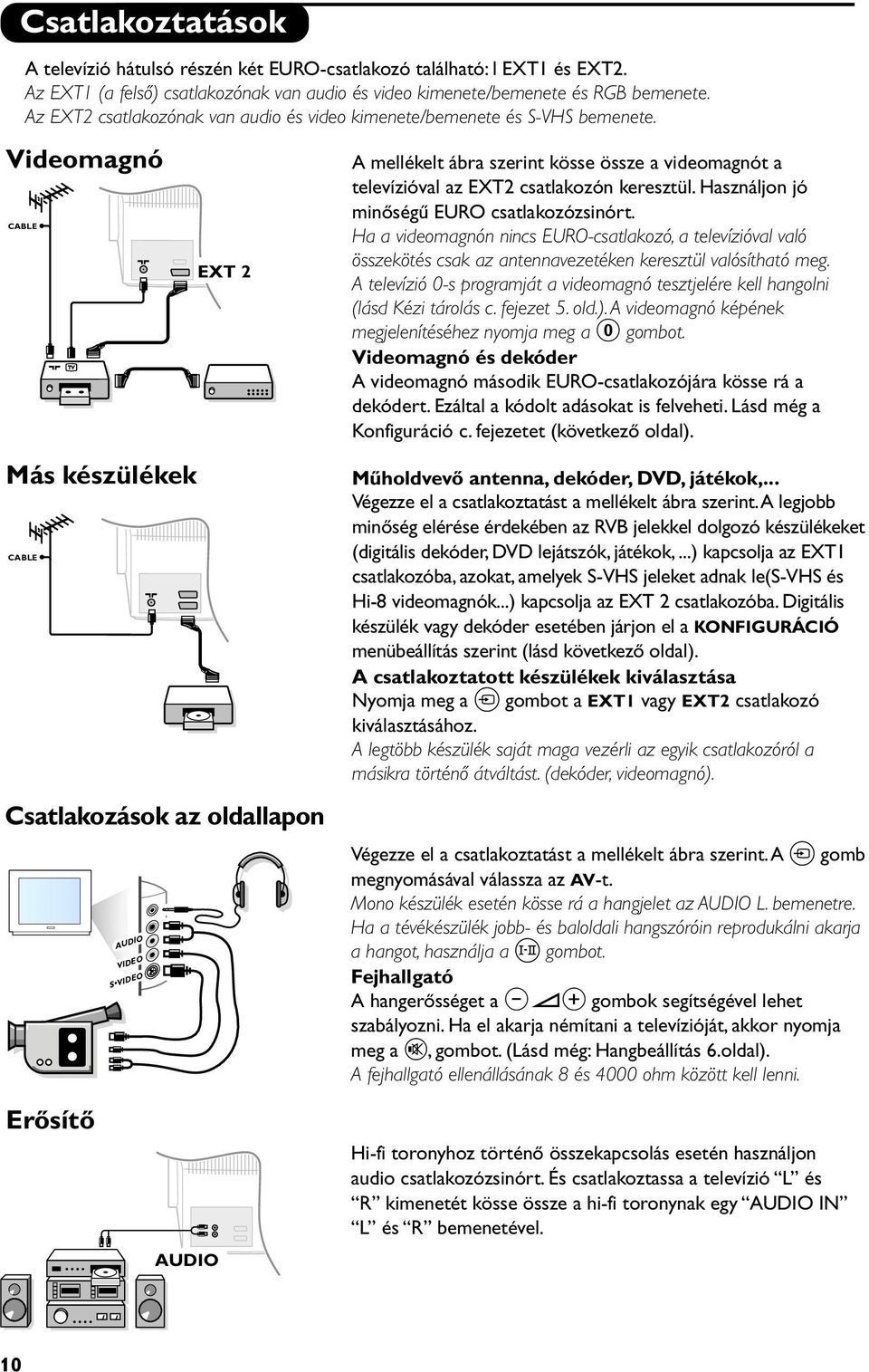 Videomagnó CABLE Más készülékek CABLE Csatlakozások az oldallapon Erősítő AUDIO VIDEO S VIDEO AUDIO EXT 2 A mellékelt ábra szerint kösse össze a videomagnót a televízióval az EXT2 csatlakozón