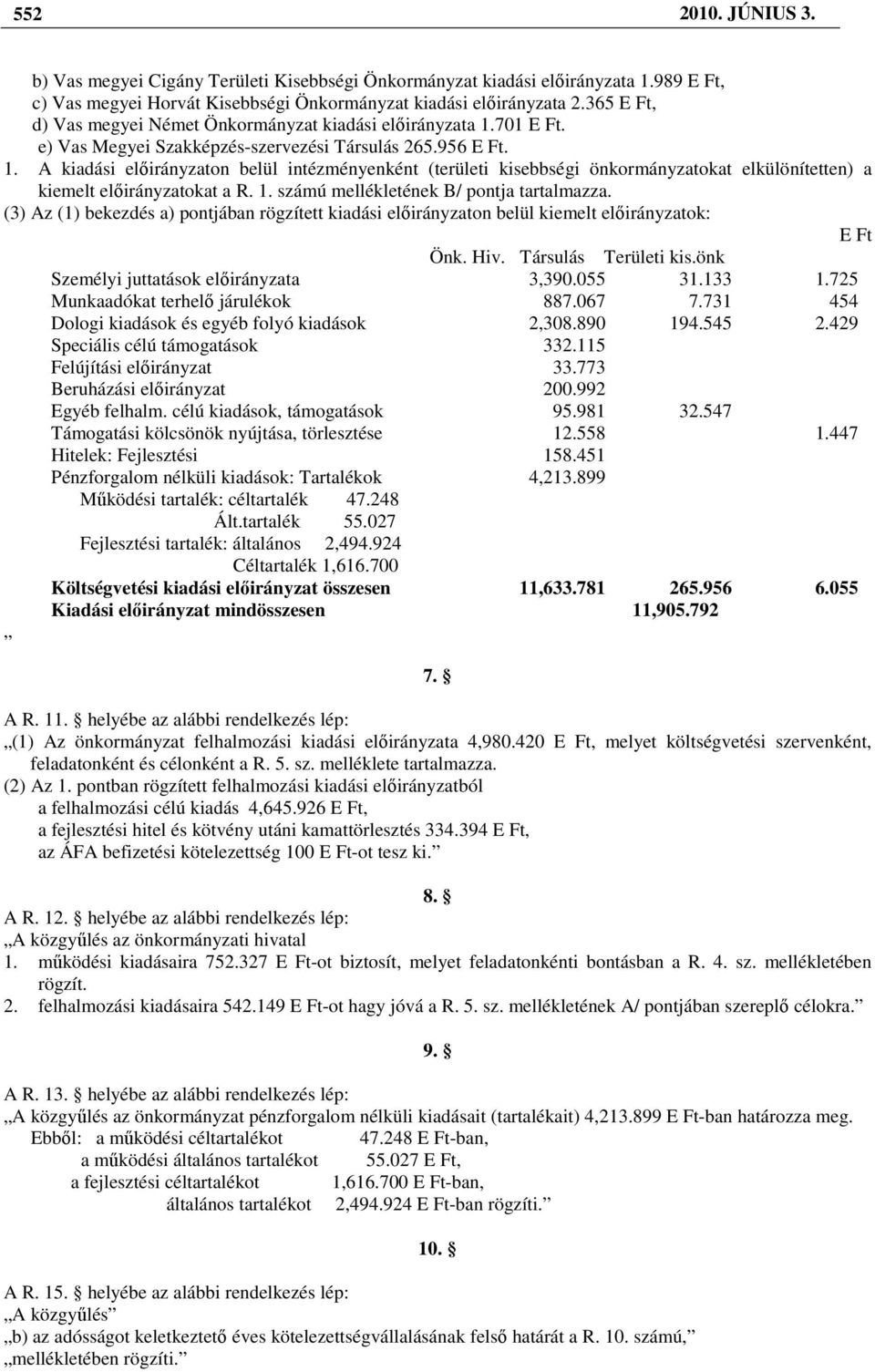 1. számú mellékletének B/ pontja tartalmazza. (3) Az (1) bekezdés a) pontjában rögzített kiadási elıirányzaton belül kiemelt elıirányzatok: E Ft Önk. Hiv. Társulás Területi kis.