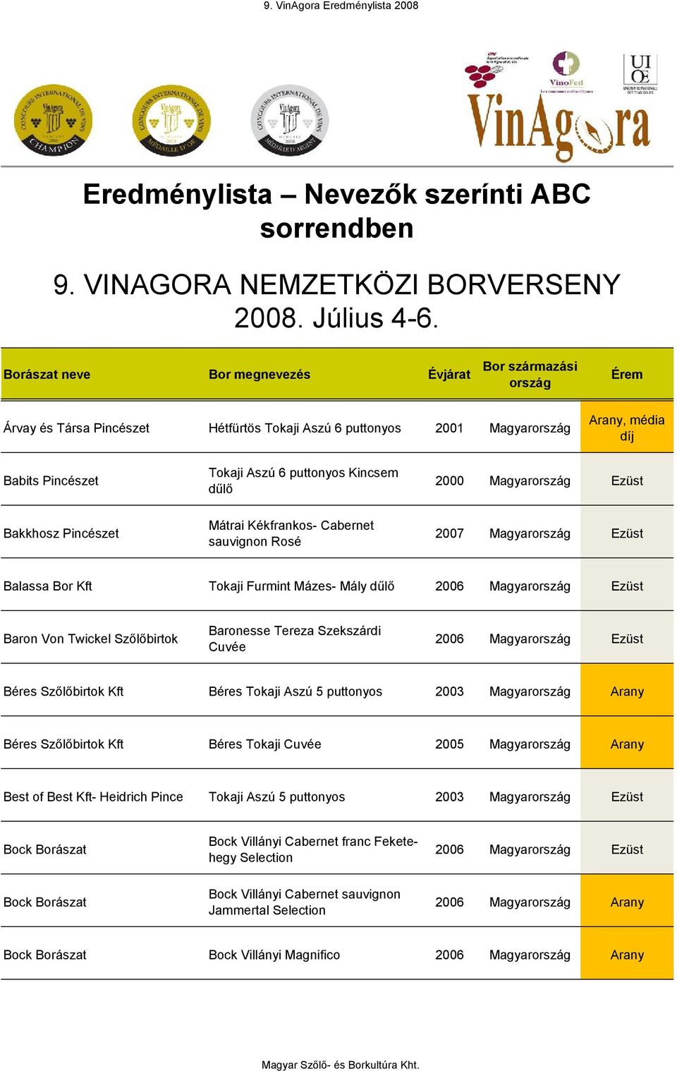 Cabernet sauvignon Rosé 2007 Magyar Ezüst Balassa Bor Kft Tokaji Furmint Mázes- Mály dűlő 2006 Magyar Ezüst Baron Von Twickel Szőlőbirtok Baronesse Tereza Szekszárdi Cuvée 2006 Magyar Ezüst Béres