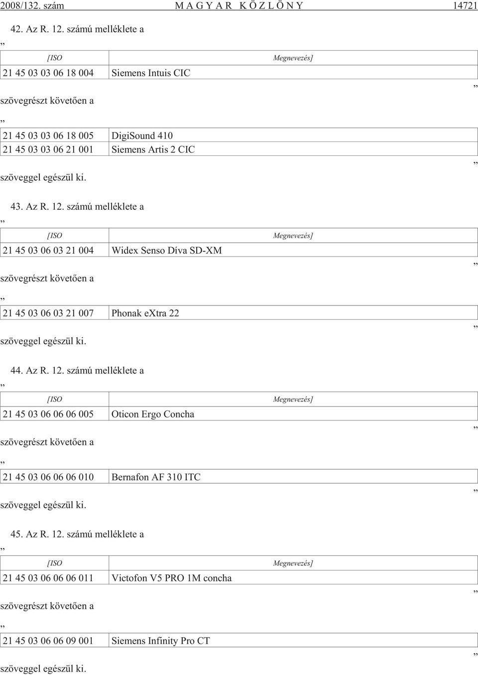 CIC 43. Az R. 12. szá mú mel lék le te a 21 45 03 06 03 21 004 Wi dex Sen so Díva SD-XM 21 45 03 06 03 21 007 Pho nak ext ra 22 44. Az R. 12. szá mú mel lék le te a 21 45 03 06 06 06 005 Oti con Ergo Con cha 21 45 03 06 06 06 010 Ber na fon AF 310 ITC 45.