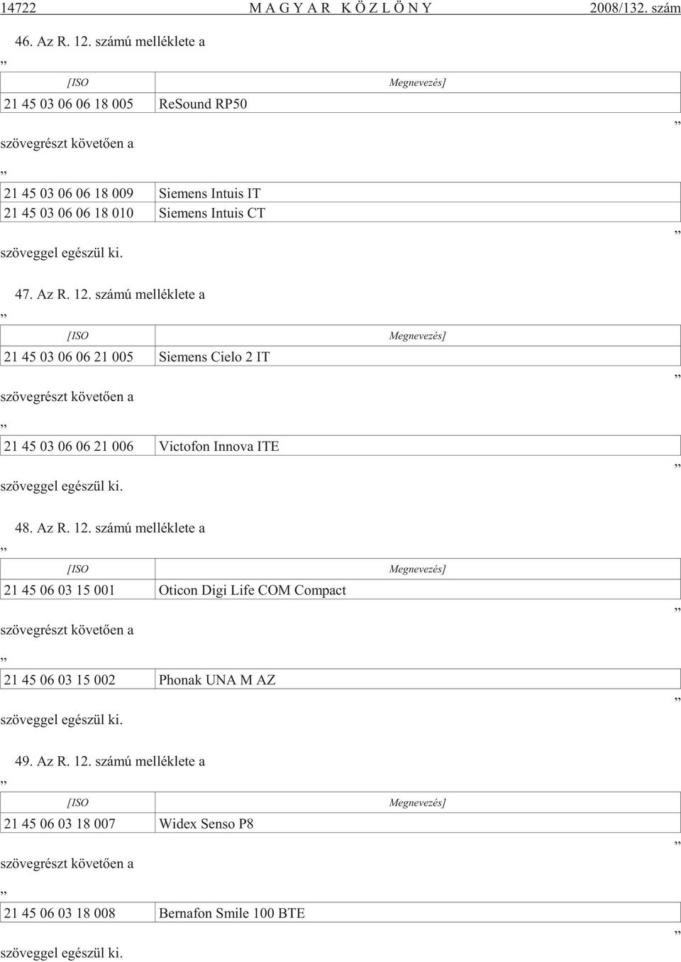 CT 47. Az R. 12. szá mú mel lék le te a 21 45 03 06 06 21 005 Si e mens Ci e lo 2 IT 21 45 03 06 06 21 006 Vic to fon In no va ITE 48. Az R. 12. szá mú mel lék le te a 21 45 06 03 15 001 Oti con Digi Life COM Com pact 21 45 06 03 15 002 Pho nak UNA M AZ 49.