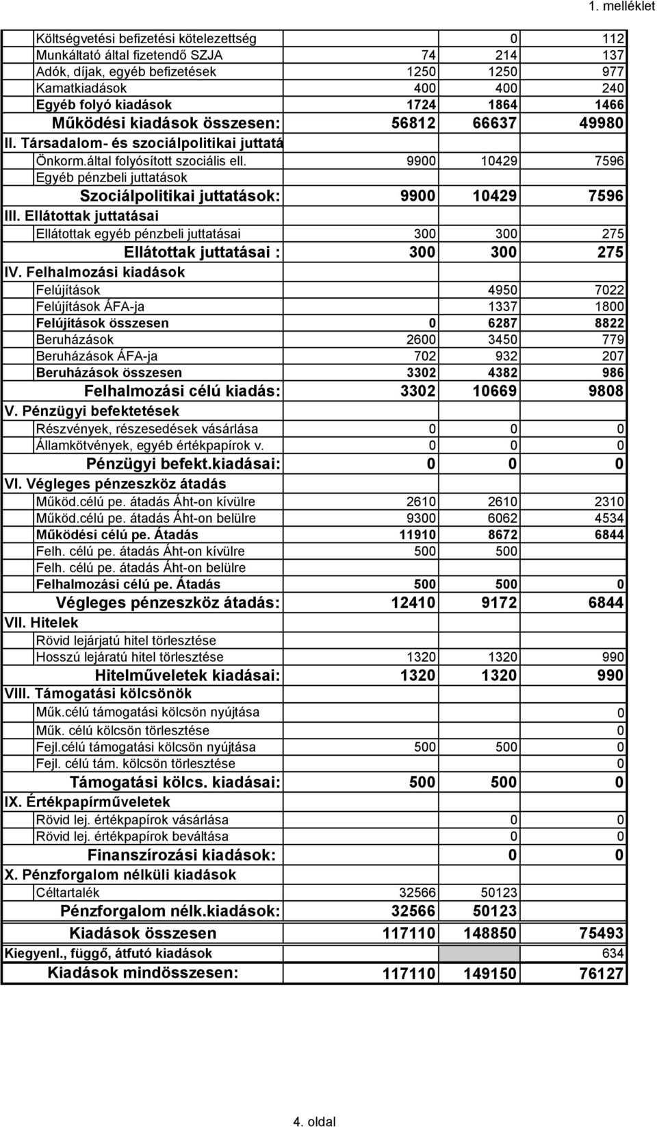 9900 10429 7596 Egyéb pénzbeli juttatások Szociálpolitikai juttatások: 9900 10429 7596 III.