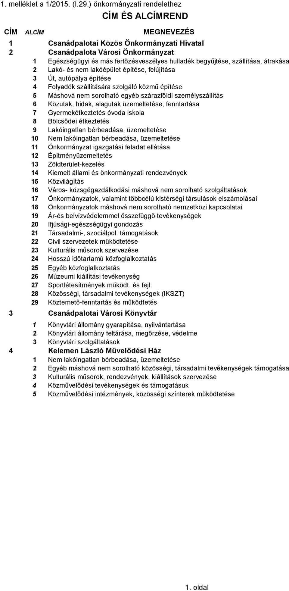 szállítása, átrakása 2 Lakó- és nem lakóépület építése, felújítása 3 Út, autópálya építése 4 Folyadék szállítására szolgáló közmű építése 5 Máshová nem sorolható egyéb szárazföldi személyszállítás 6