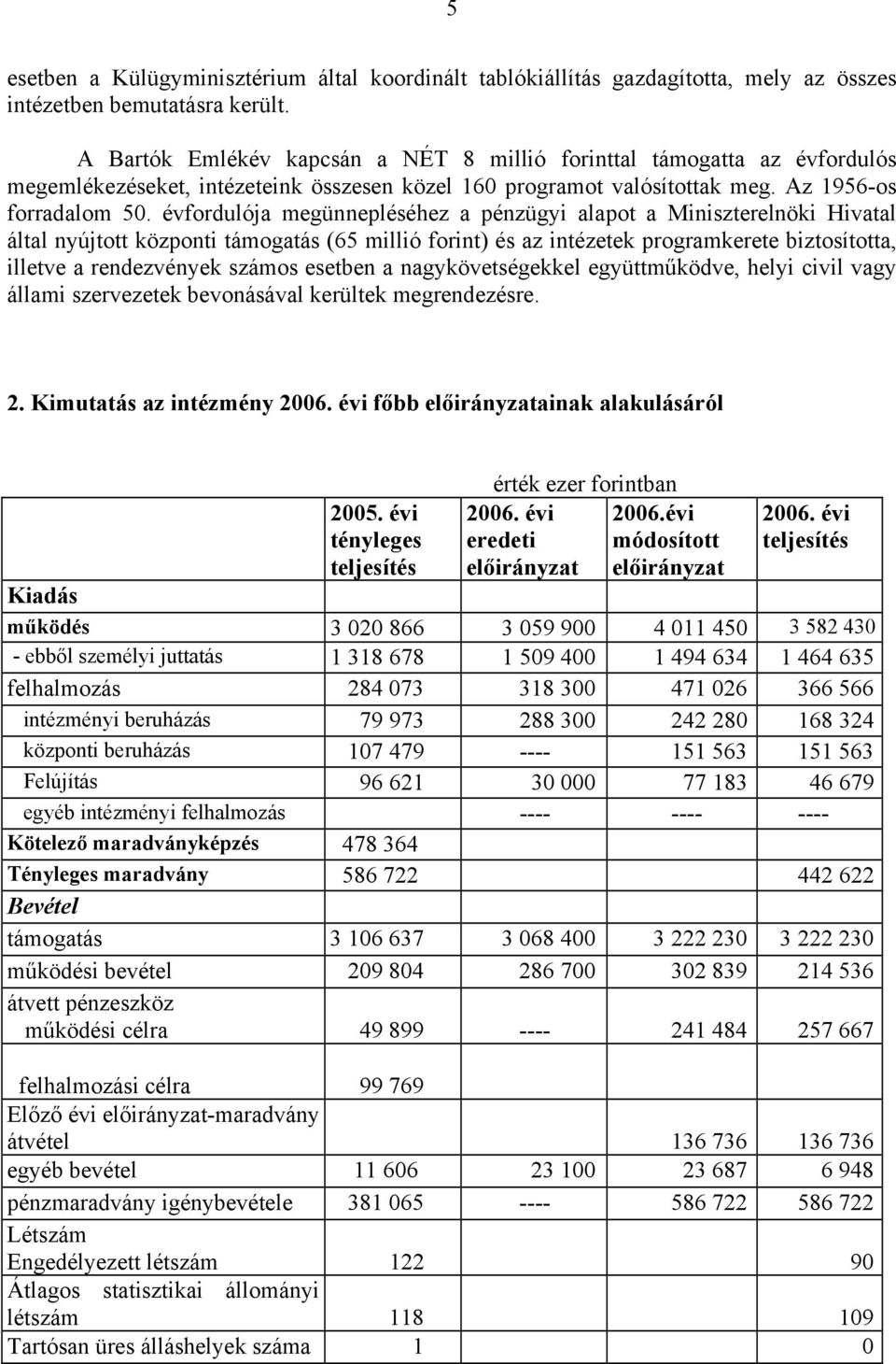 évfordulója megünnepléséhez a pénzügyi alapot a Miniszterelnöki Hivatal által nyújtott központi támogatás (65 millió forint) és az intézetek programkerete biztosította, illetve a rendezvények számos