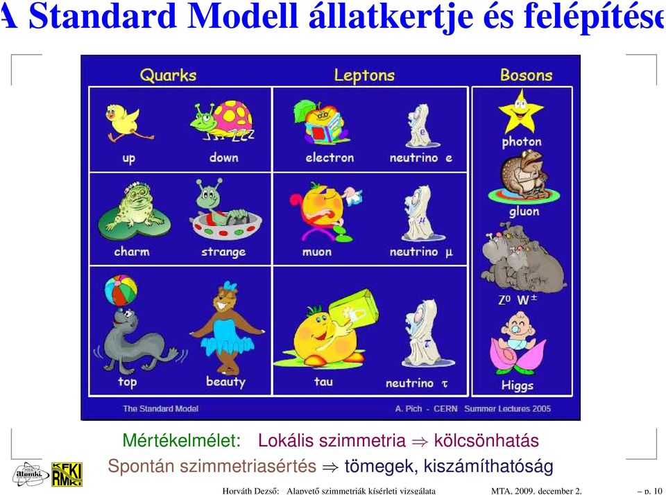 10 Standard Modell állatkertje és felépítése